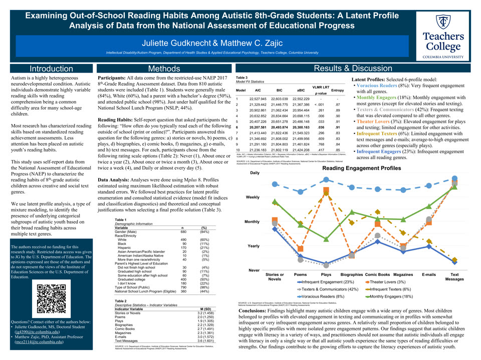 Poster: Examining Out-of-School Reading Habits Among Autistic 8th-Grade Students, a latent profile analysis of NAEP data